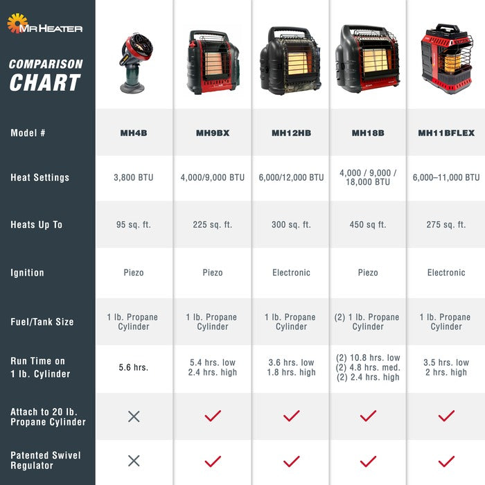 Big Buddy® Portable Heater - Image 3