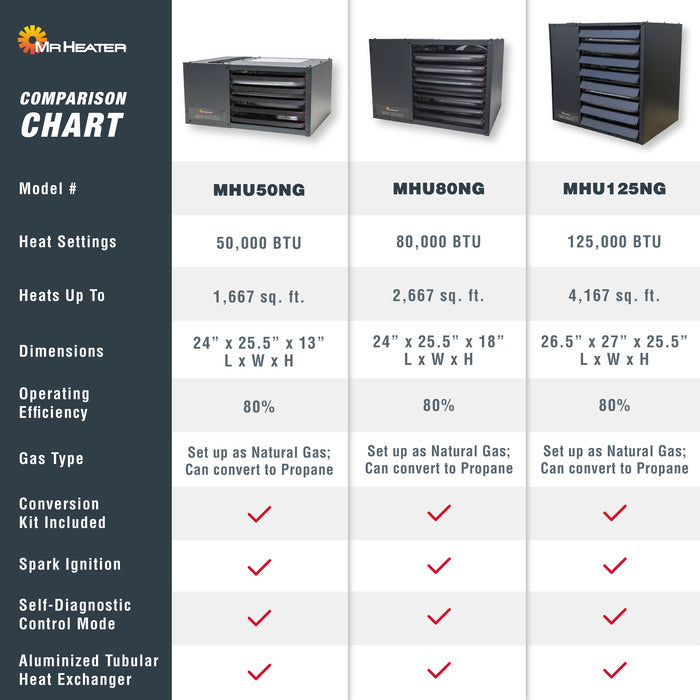 50.000 BTU Big Maxx® Natural Gas Utility Heater - Image 4